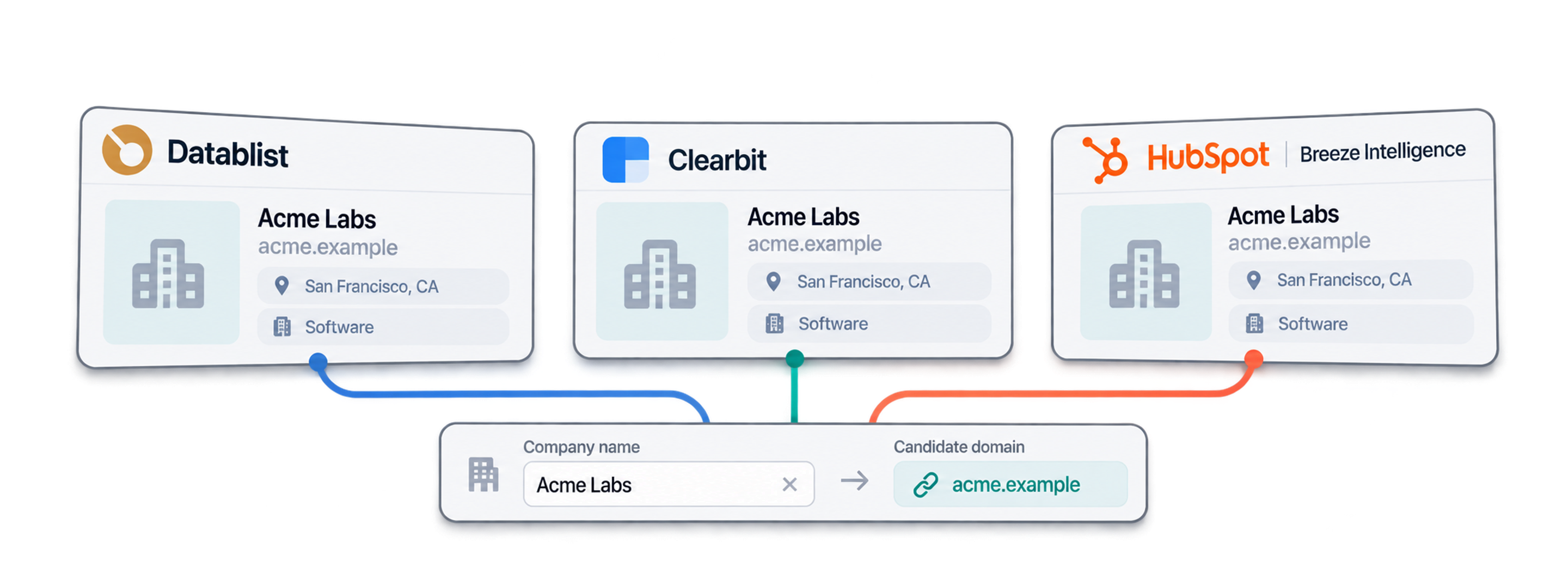 A Clearbit Alternative for Finding Company Domains
